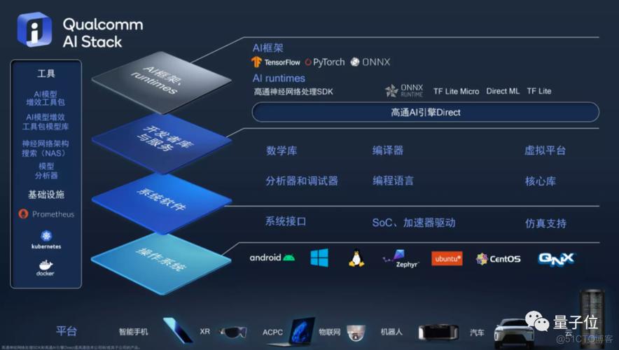 ai做功能架构图